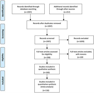 Cerebrospinal Fluid Findings in Patients With Autoimmune Encephalitis—A Systematic Analysis